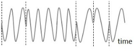 Cyclic Redundancy Check Assignment3.png